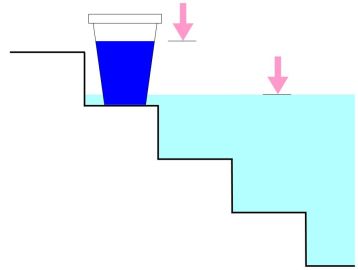 fixcer-inicio-nivel-agua-piscina Situación inicial del nivel del agua de piscina