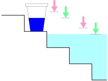 fixcer-no-perdida-agua-piscina Situación fnal del nivel del agua de piscina