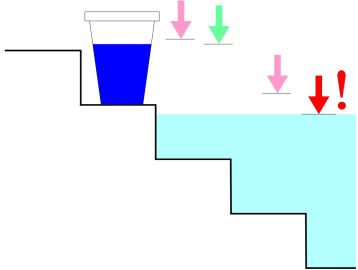 fixcer-perdida-agua-piscina fixcer-perdida-agua-piscina